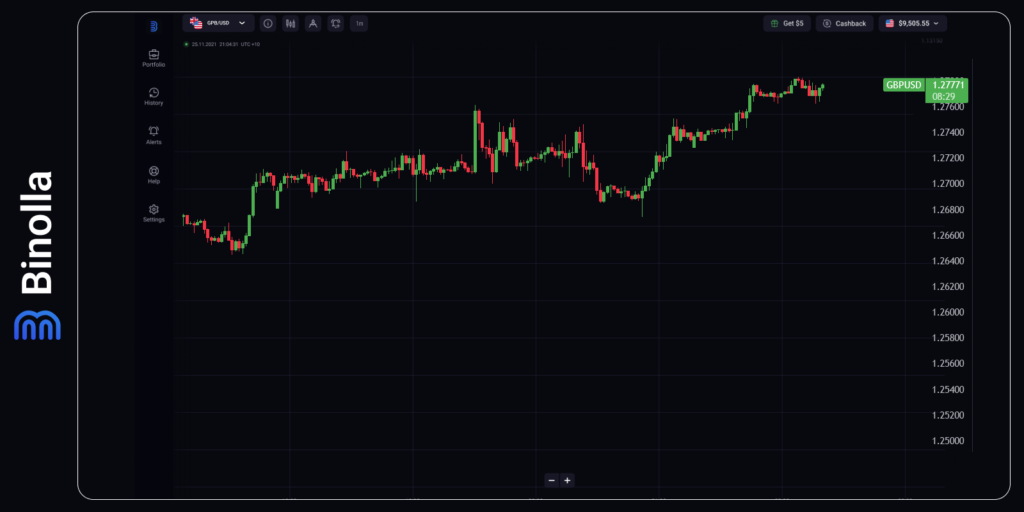 Grafik 1-jam GBP/USD
