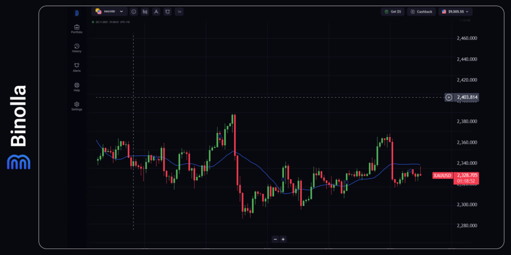 XAU/USD 4-hour chart
