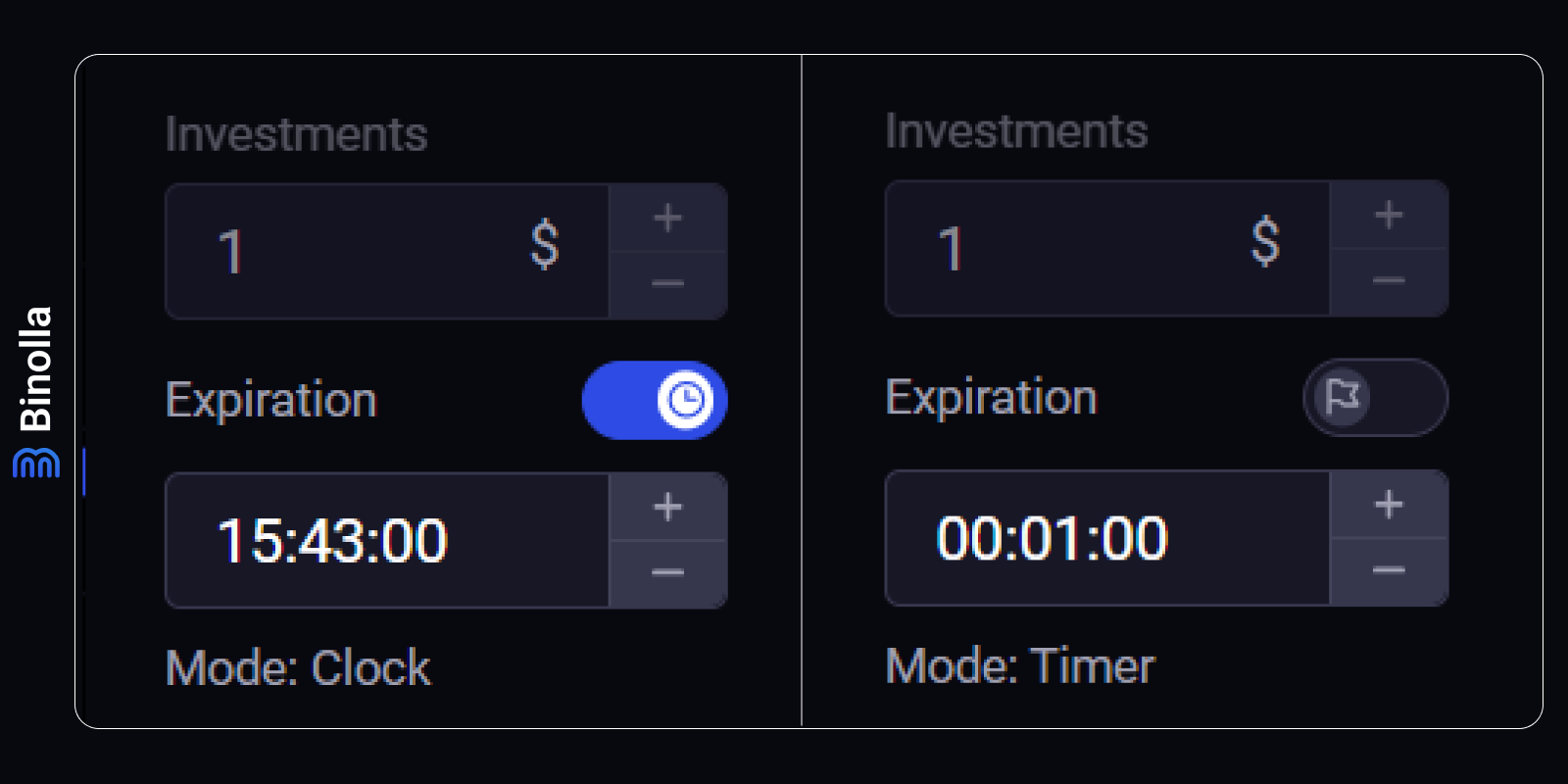 How To Trade: Step-By-Step Guide - Binolla Platform - Blog