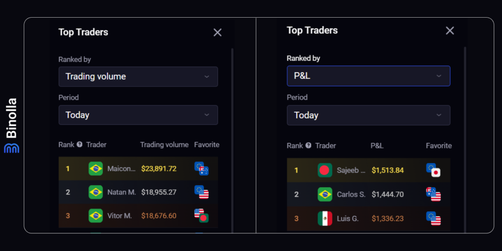 Binolla Blog Image - Plataforma Binolla: Como Fazer Trades 18