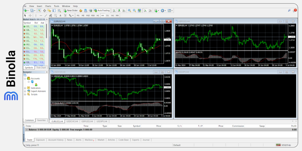 Essa será a aparência do MetaTrader 5 depois de baixá-lo e instalá-lo em seu computador