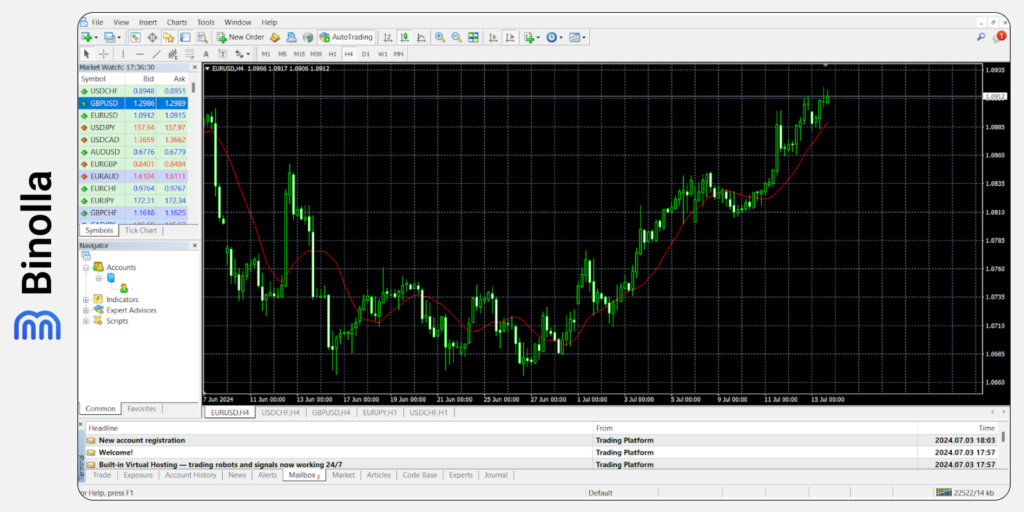 Fitur Kotak surat di MT 5