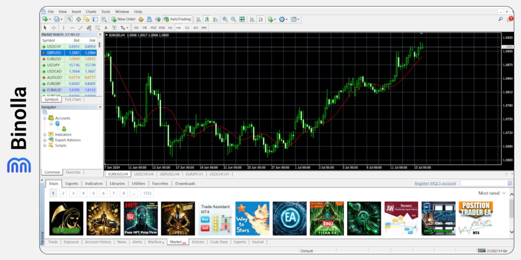 The Market tab on the MT 5 platform