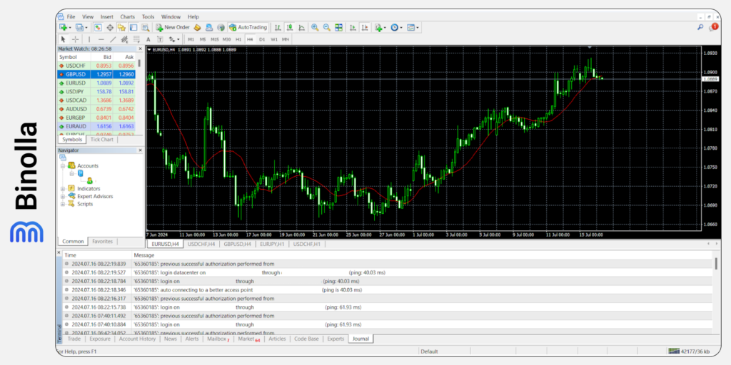 Traders can have quick access to the trading journal on the MT 5 platform