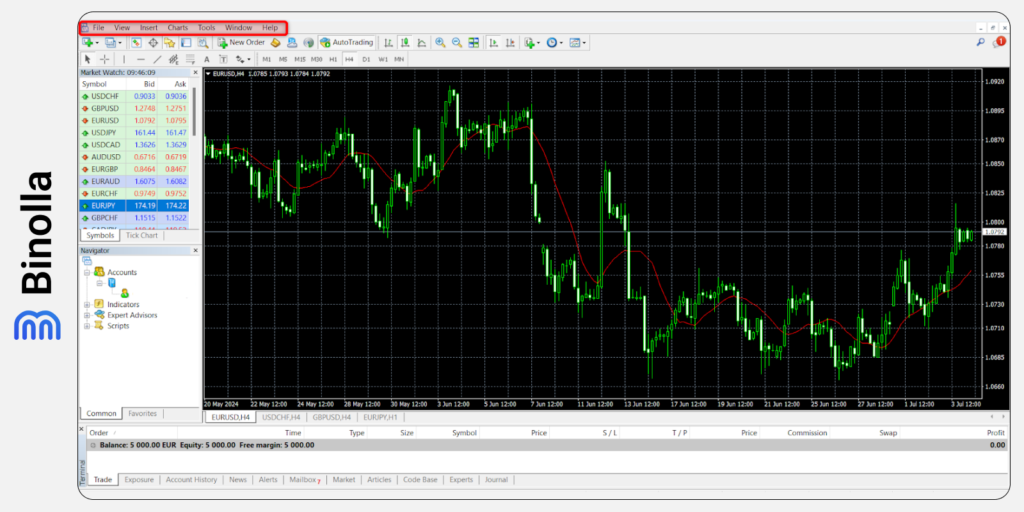 The upper menu in the MetaTrader 5 platform