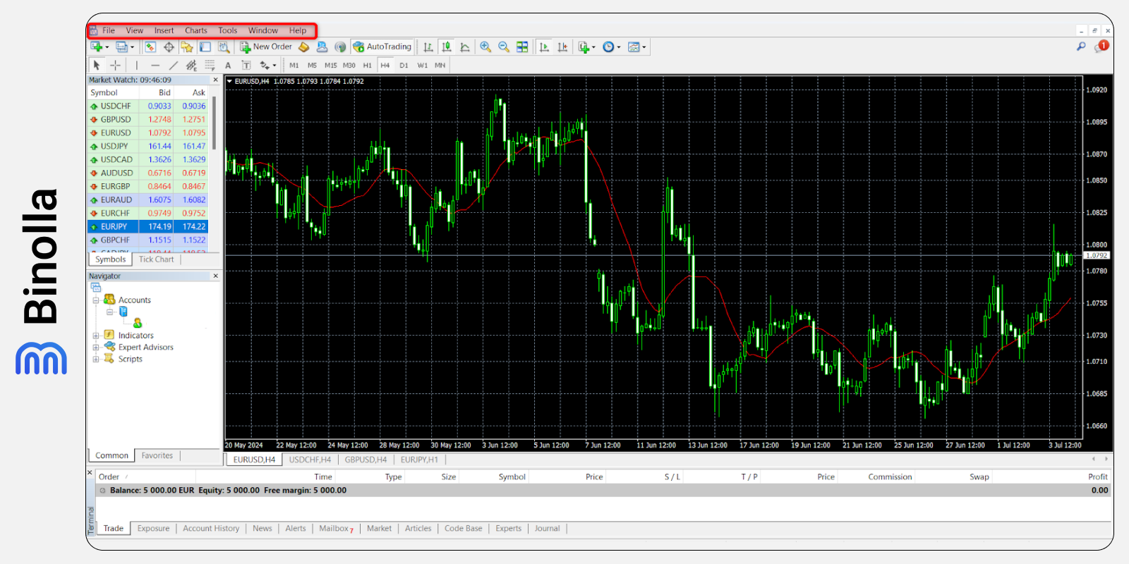 MetaTrader 5: A Detailed Guide for Beginners – Binolla