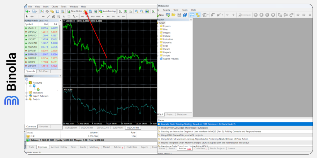 MetaQuotes Editor to create indicators and robots