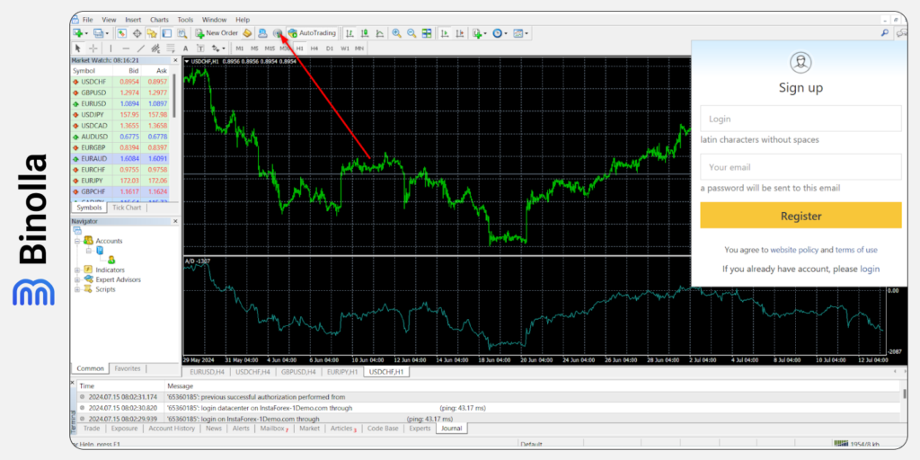 Comienza a brindar señales en la plataforma de MetaTrader 5