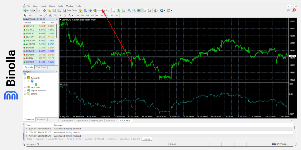 Función de AutoTrading en la plataforma MT 5