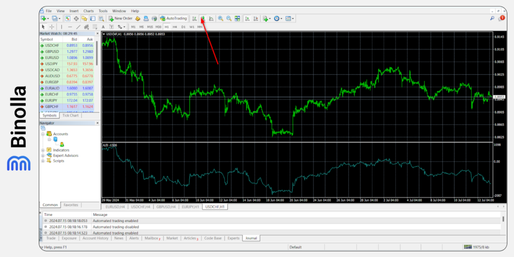 Choosing a type of chart on the MT 5 platform