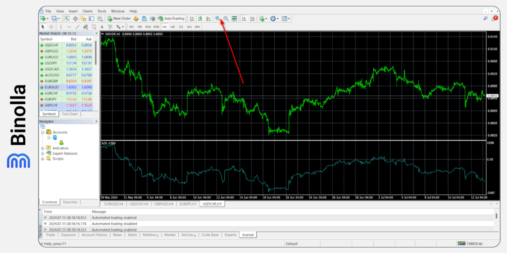 Zooming charts on the MetaTrader 5 platform