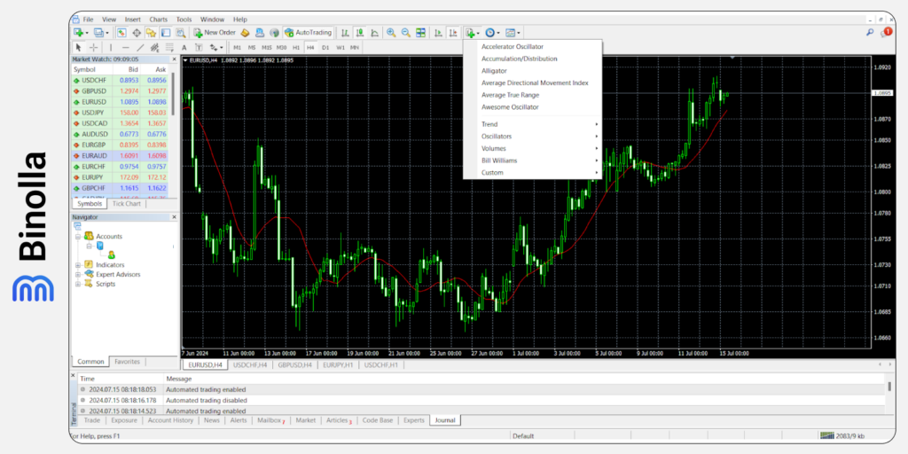 The list of indicators available on the MT 5 platform