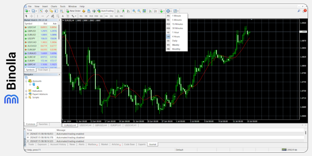 Changing a period on the MT 5 platform