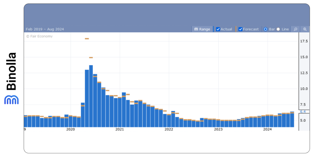 Binolla Blog Image - Data Inflasi dan PDB AS dalam Fokus Minggu Ini 4