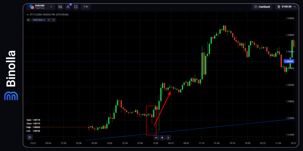 Contoh strategi didasarkan pada pola candle Jepang