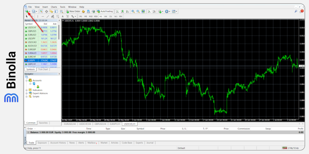 Tombol chart baru