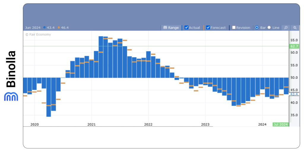 Binolla Blog Image - The US Inflation and GDP Data in Focus This Week 7