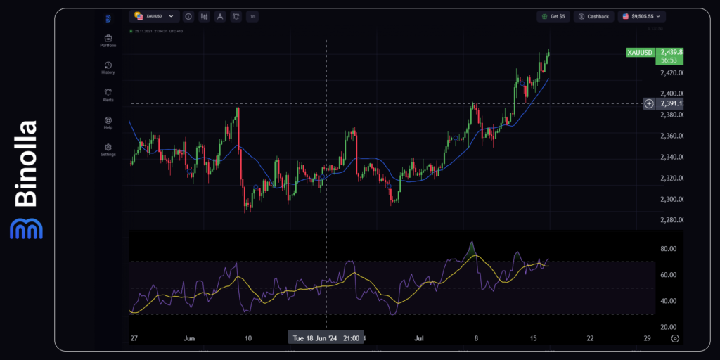 Gráfico de 4 horas do XAU/USD