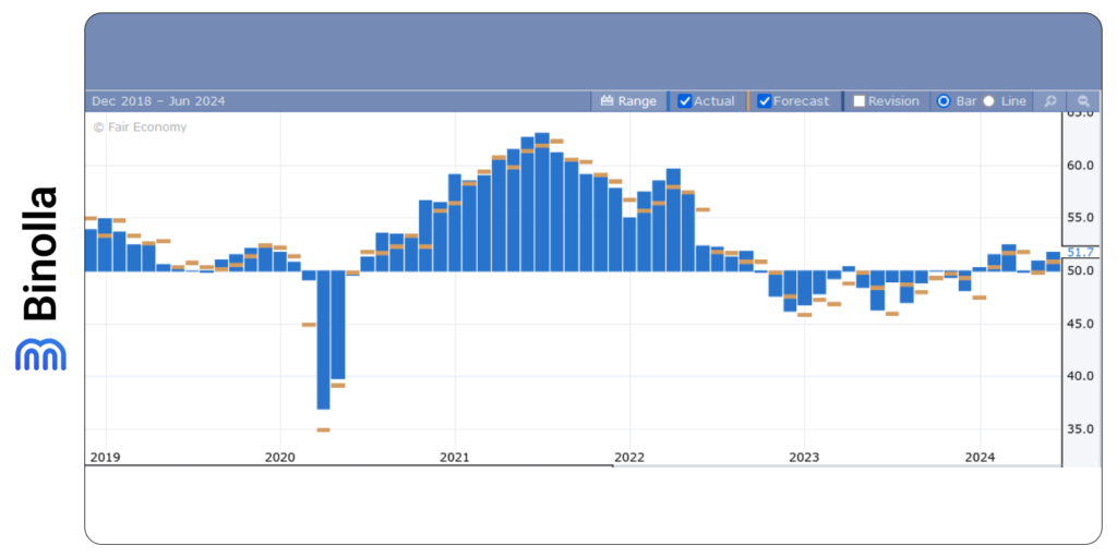 Binolla Blog Image - The US Inflation and GDP Data in Focus This Week 9