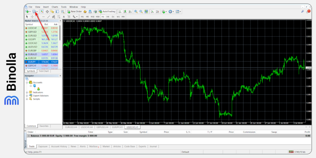 How to launch the profile menu on the MetaTrader 5 platform