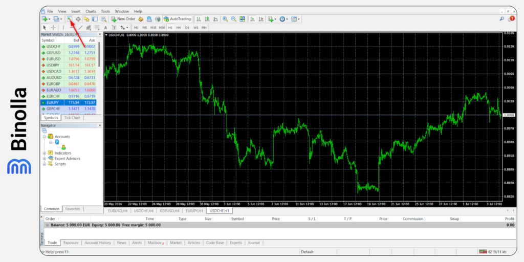 The Market watch feature of the MT 5 platform