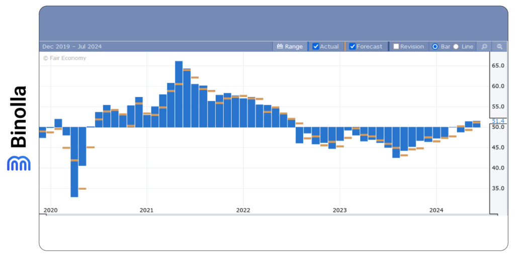 Binolla Blog Image - The US Inflation and GDP Data in Focus This Week 11