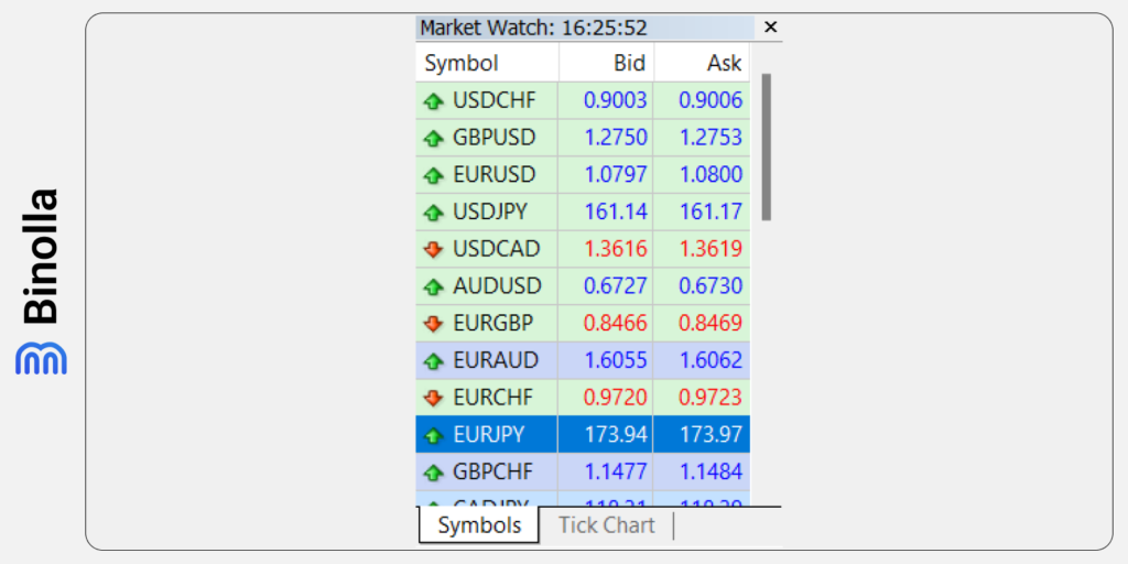 Uma visualização mais detalhada do recurso Observação do Mercado