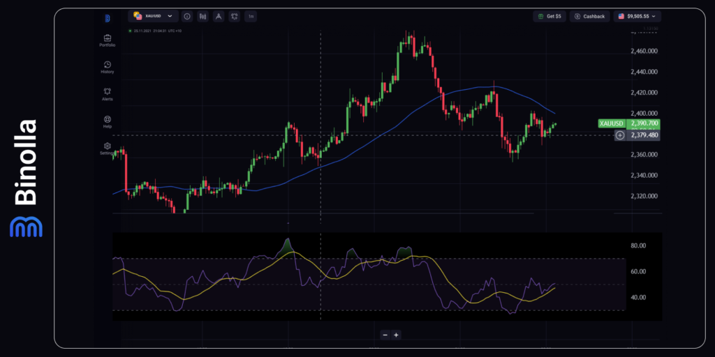 Gráfico de 4 horas del XAU/USD