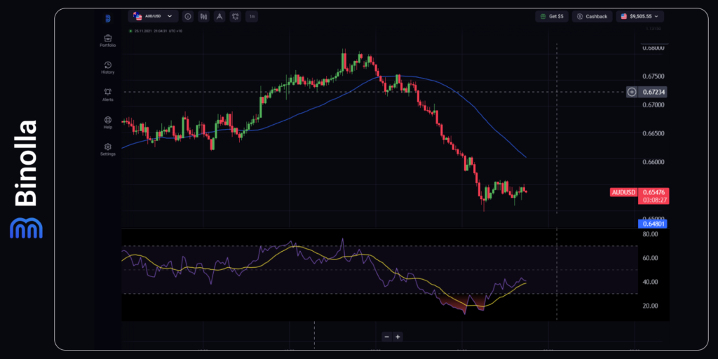 Gráfico de 4 horas del AUD/USD