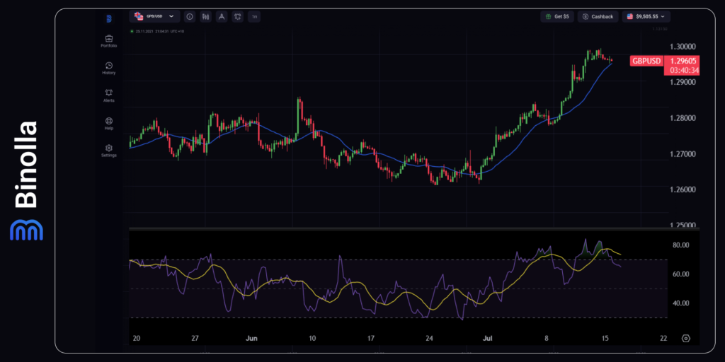 Gráfico de 4 horas do GBP/USD