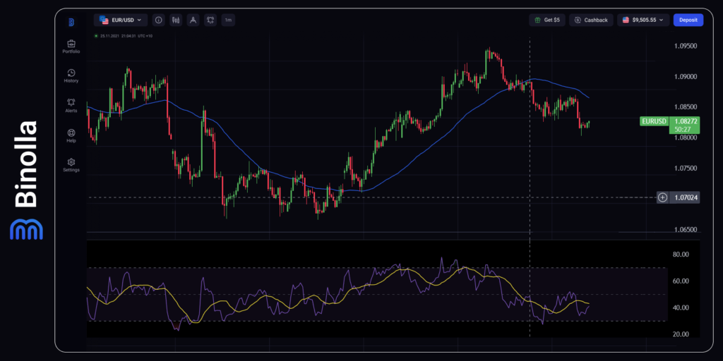 Grafik 4-jam EUR/USD