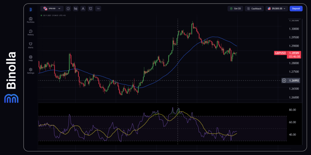 Grafik 4-jam GBP/USD