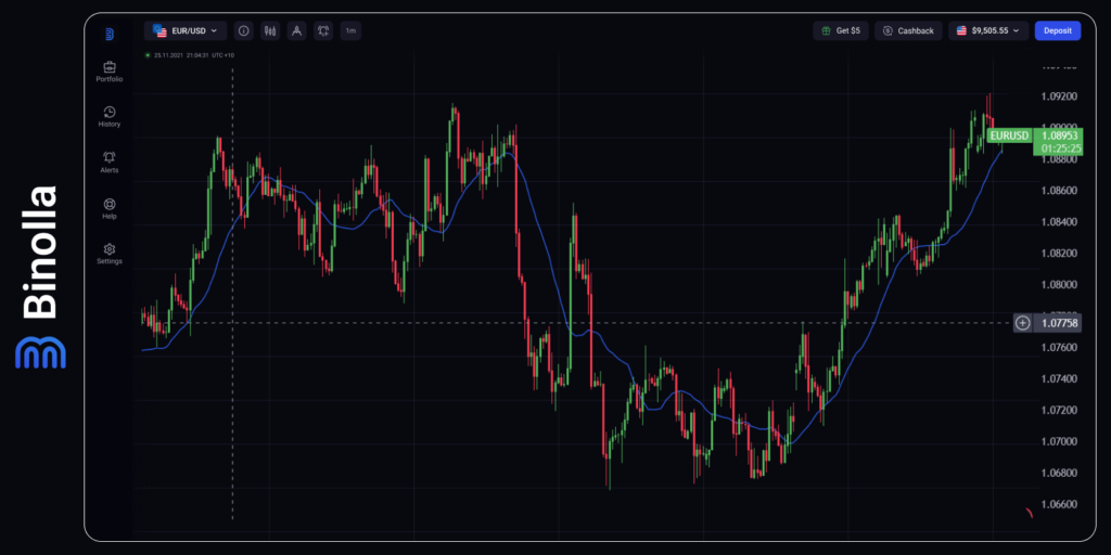 Grafik 4-jam EUR/USD