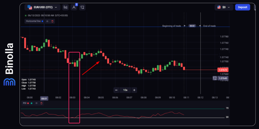 Binolla Blog Image - Options Binaires : Trading ou Jeux de Hasard ? 5