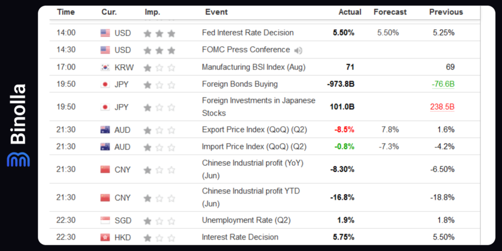 Binolla Blog Image - Stratégies de Trading d'Actualités : Comment Trader les Fondamentaux 3