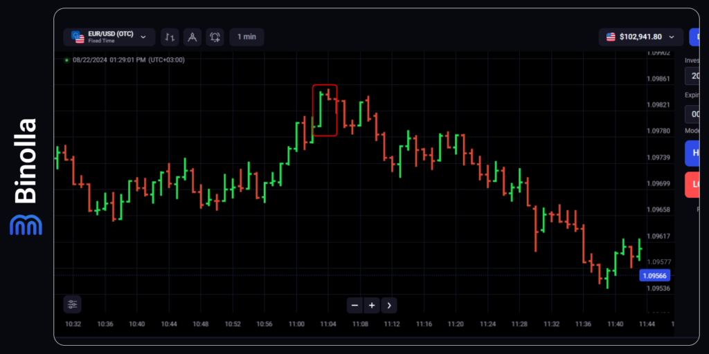 The bearish inside bar pattern