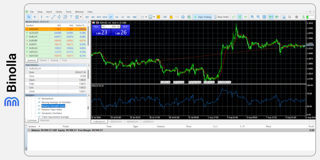 Binolla Blog Image - كيفية إضافة مؤشر إلى منصة MetaTrader 5: دليل مفصل 21