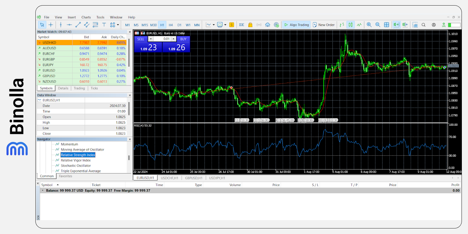 How to Add an Indicator to the MetaTrader 5 Platform: A Detailed Guide –  Binolla