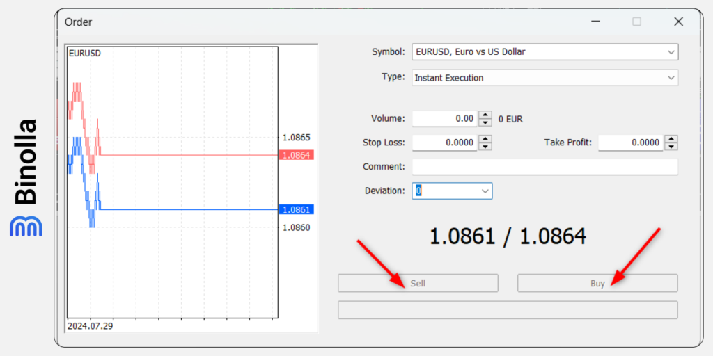 Choosing between Sell and Buy