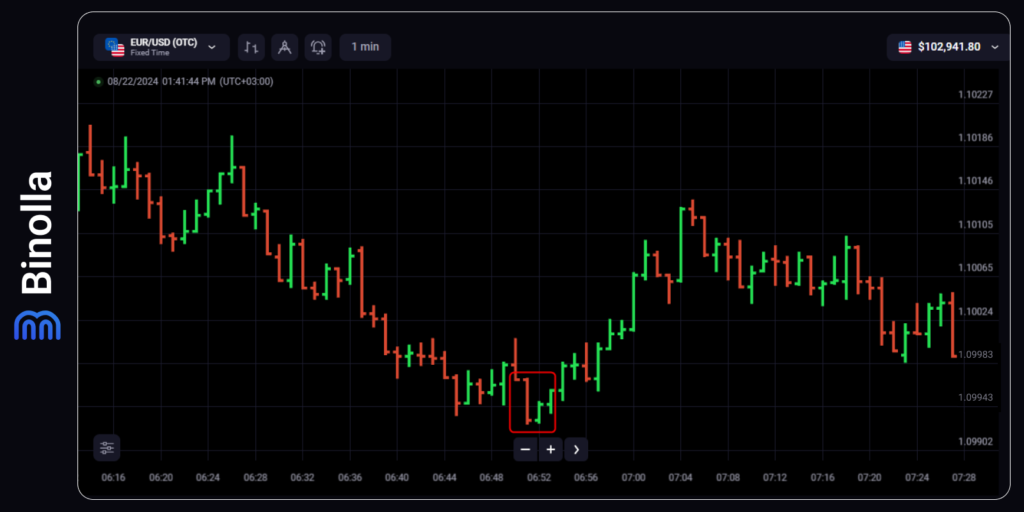 The bullish inside bar pattern