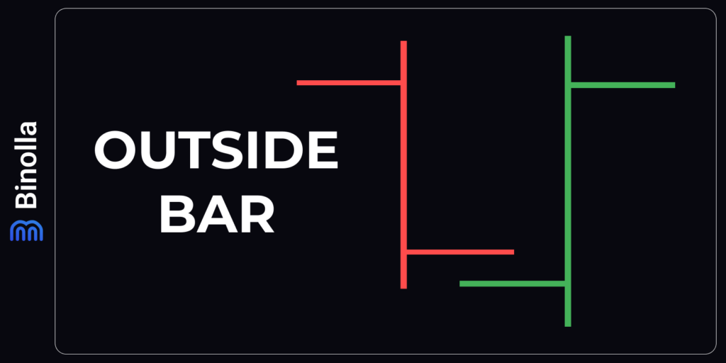 An example of an outside bar