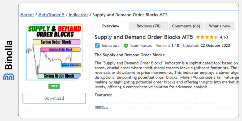 Find out more about the indicator on the MQL5 community website