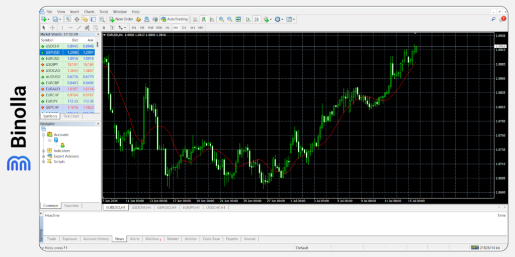 Binolla Blog Image - MetaTrader 5 : Un Guide Détaillé pour les Débutants 23