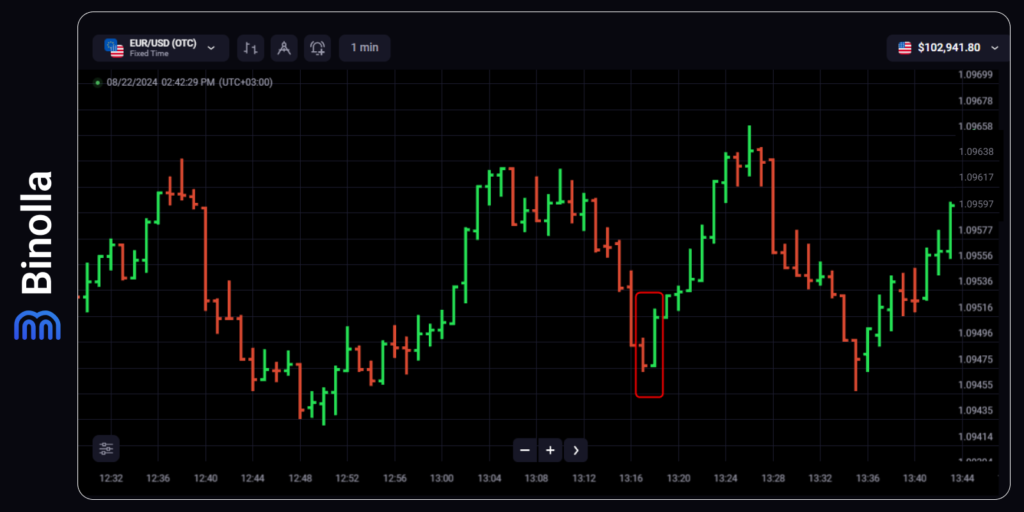 A bullish outside bar