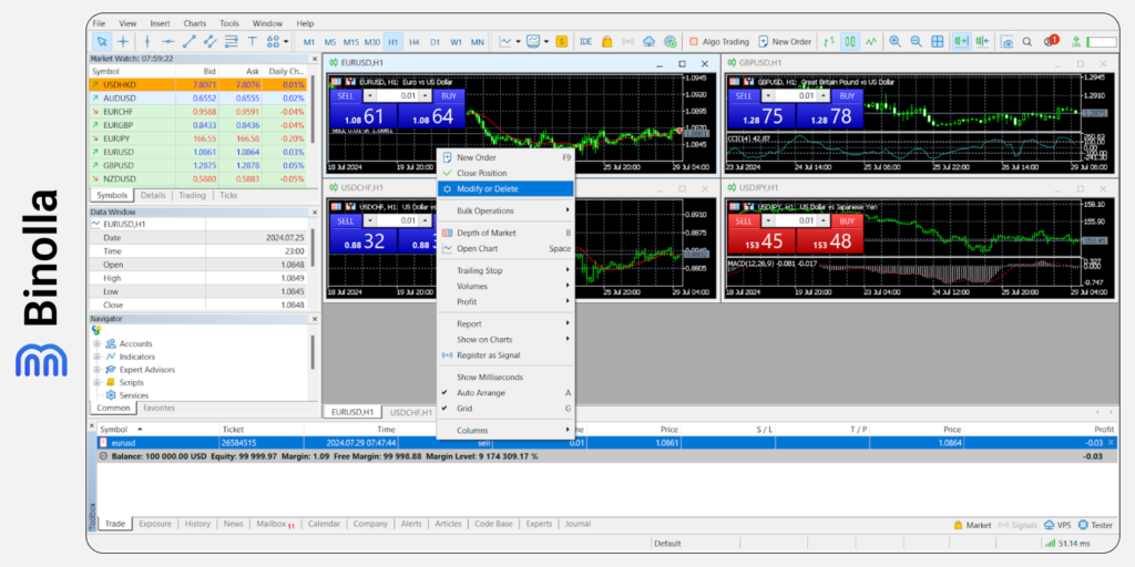 Modifying an order on the MT 5 platform