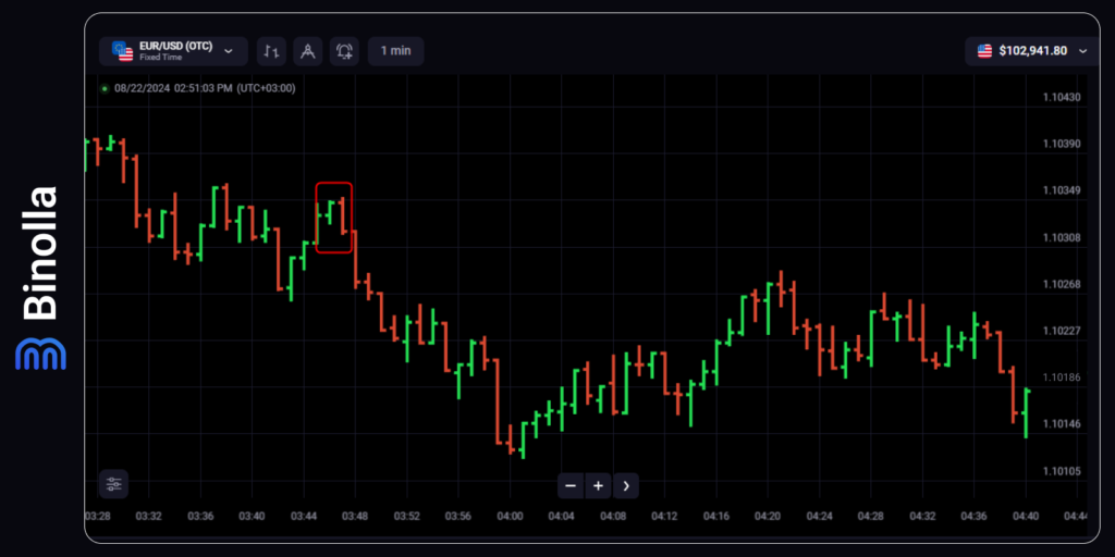 Trading con una barra exterior bajista