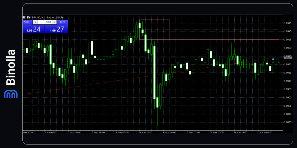 Um novo indicador foi adicionado ao gráfico da plataforma MT5