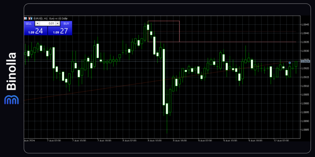 Binolla Blog Image - كيفية إضافة مؤشر إلى منصة MetaTrader 5: دليل مفصل 31