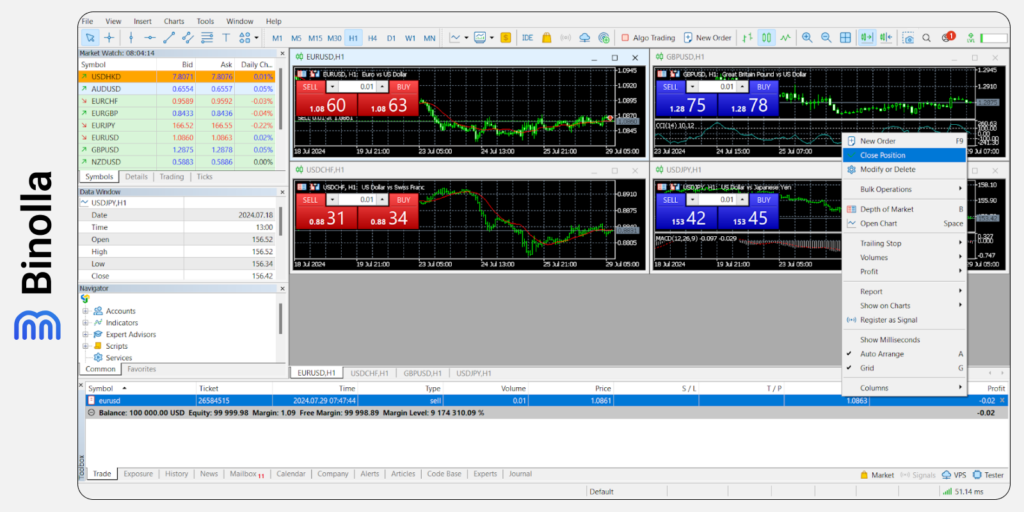 How to close a position on the MetaTrader 5 platform