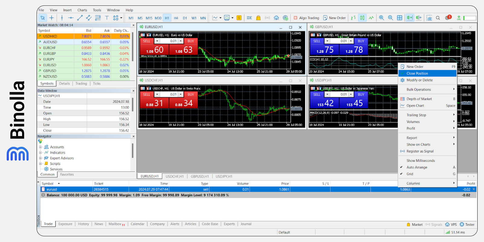 How to Place a Trade on the MetaTrader 5 Platform: A Detailed Guide –  Binolla